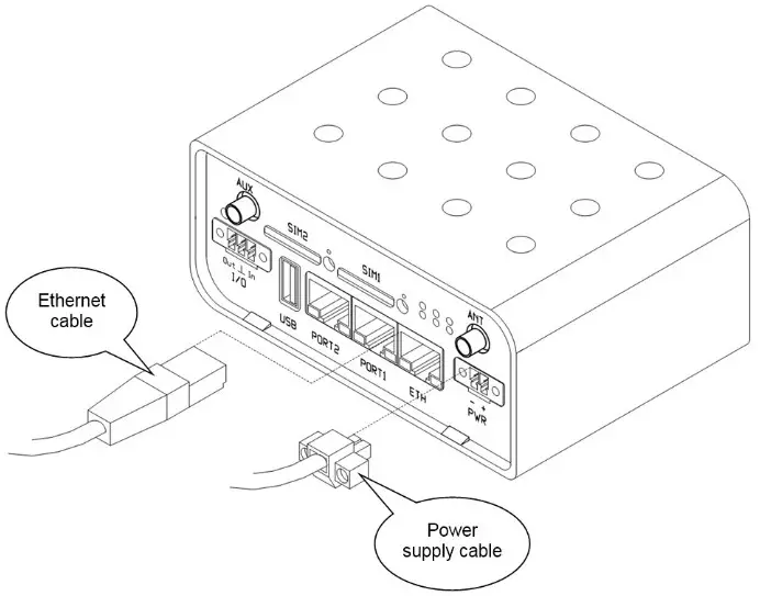 ADVANTECH V2 Routers - SIM Card