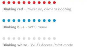 FIG 6 LED reference guide