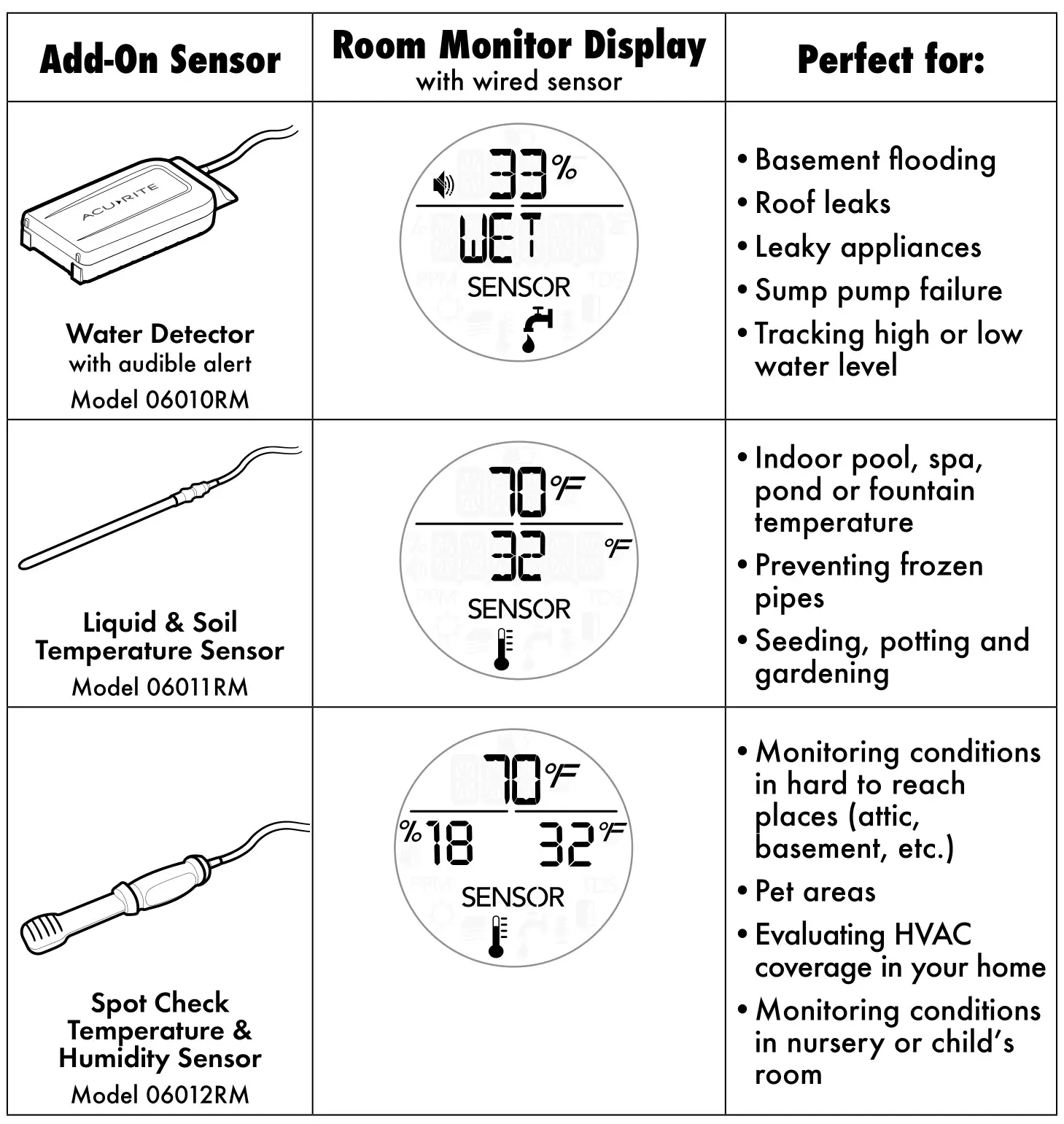 ACU-RITE Room Monitor 00276RM - Add-on Wired Sensors