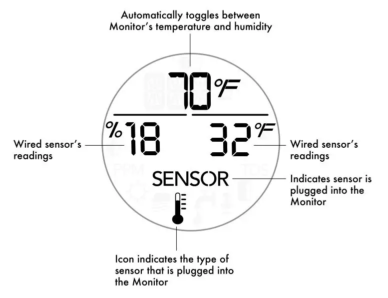 ACU-RITE Room Monitor 00276RM - Expand the System