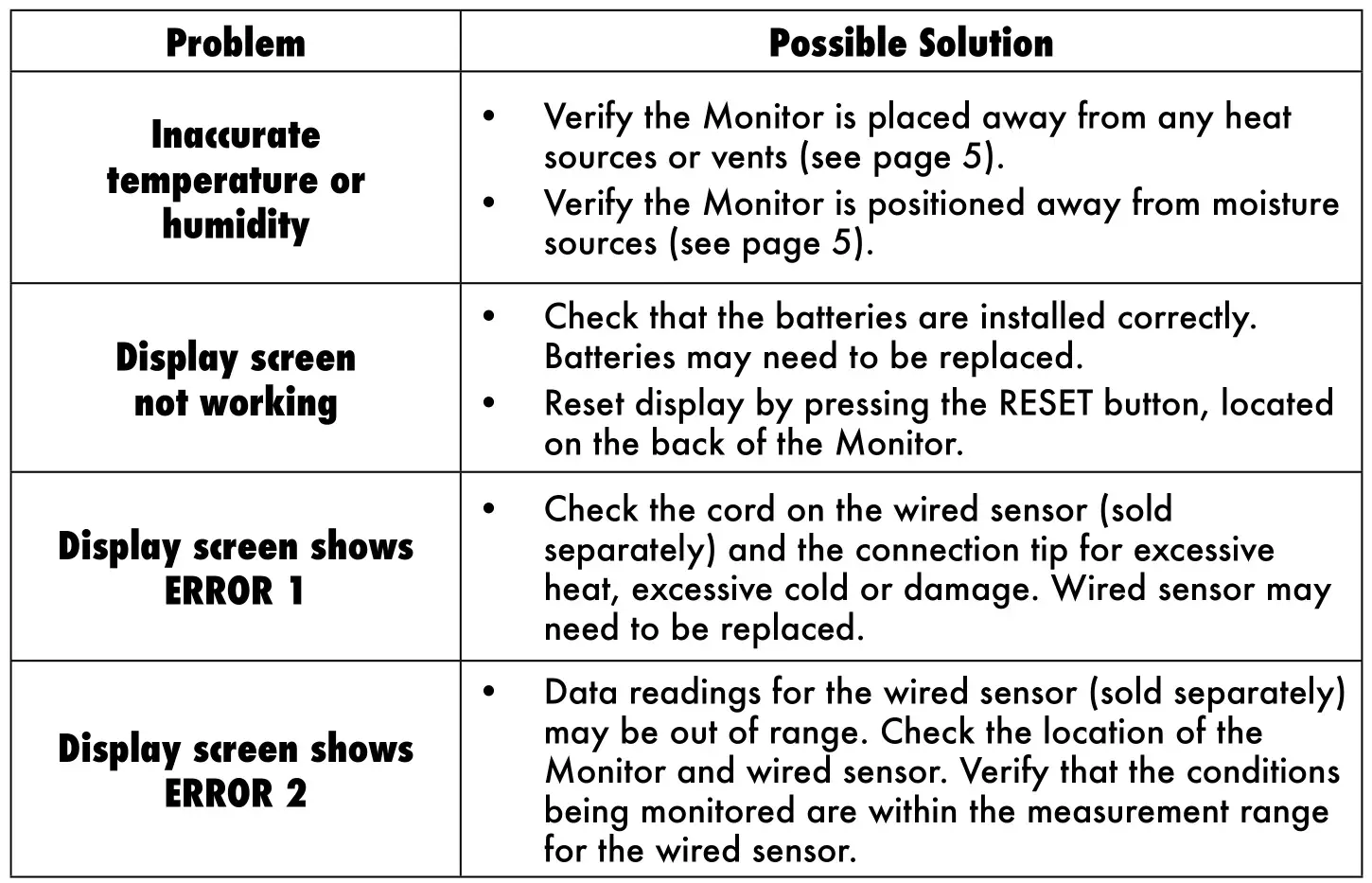 ACU-RITE Room Monitor 00276RM - Troubleshooting