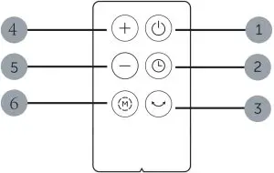 Remote Control Overview