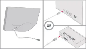 ONE FOR ALL SV9420 Amplified Indoor Antenna - START