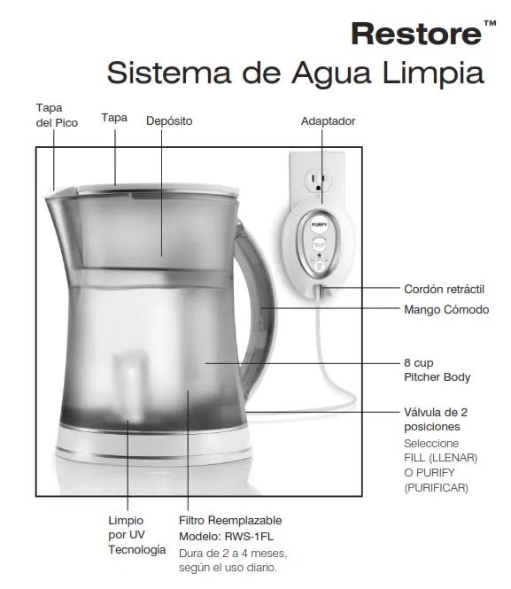 Homedics RWS-100 Restore Clean Water System