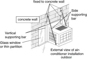 CAUTION POINT DURING INSTALLATION