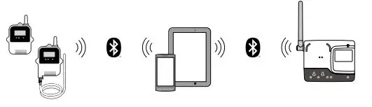 T D RTR501B Wireless Thermo Recorder fig7