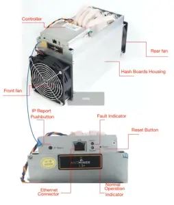 BITMAIN AntMiner L3 Miner 504mh Wholesale Asic Miners-Components