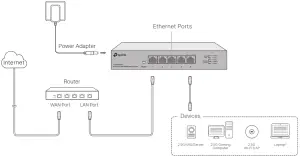 tp-link TL SG105-M2 5 8 Port 2 5G Multi Gigabit Desktop Switch - Connection