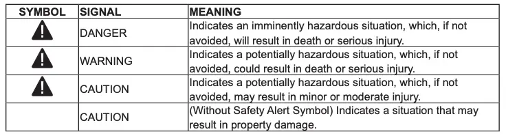SYMBOLS Table Continued