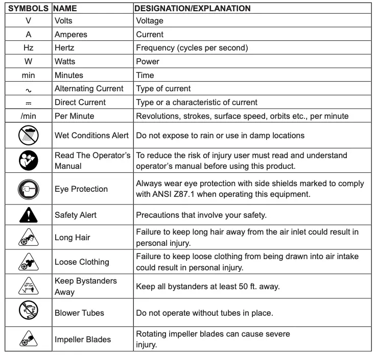 SYMBOLS Table