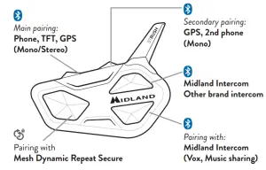 MIDLAND BTRUSH Mesh and Bluetooth Conference System -PAIRINGS