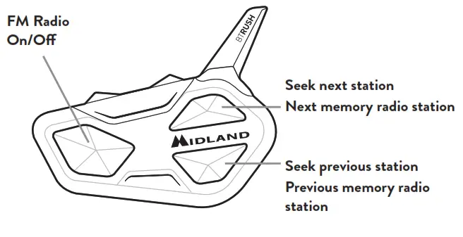 MIDLAND BTRUSH Mesh and Bluetooth Conference -fig18