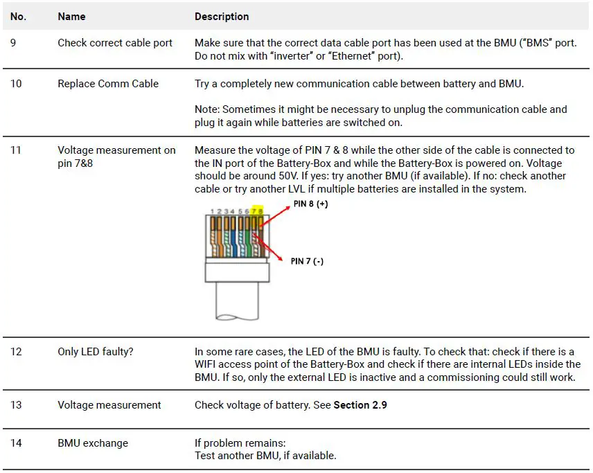 ERROR ANALYSIS