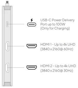 LINQ LQ48011 7 In 2 D2 Pro Edition Multiport Hub - Delivery