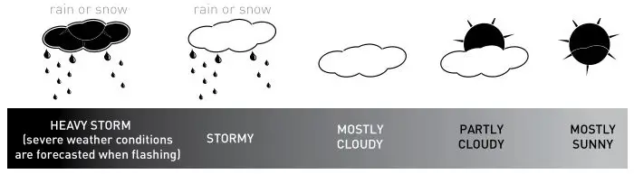 TIMEX Atomic Digital Clock - Future Forecast Icon