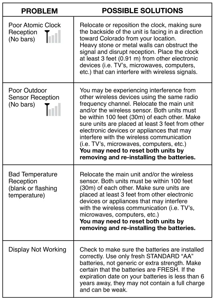 TIMEX Atomic Digital Clock - TROUBLESHOOTING