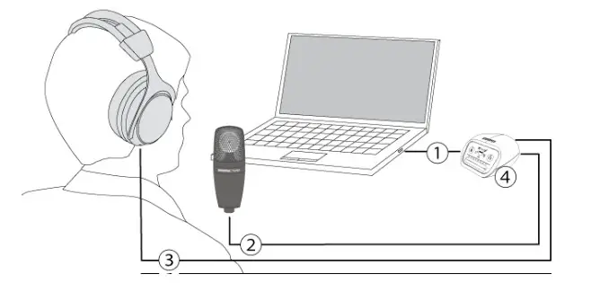 SHURE Digital Audio - Overview