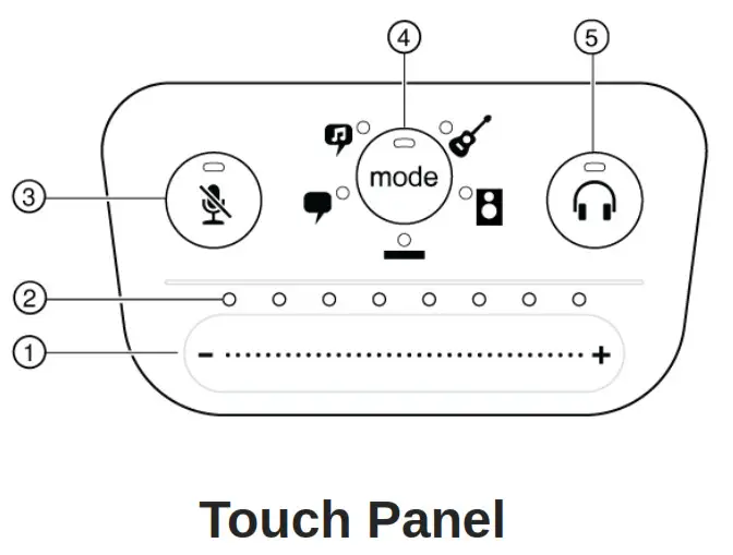SHURE Digital Audio - Touch Panel Interface Controls