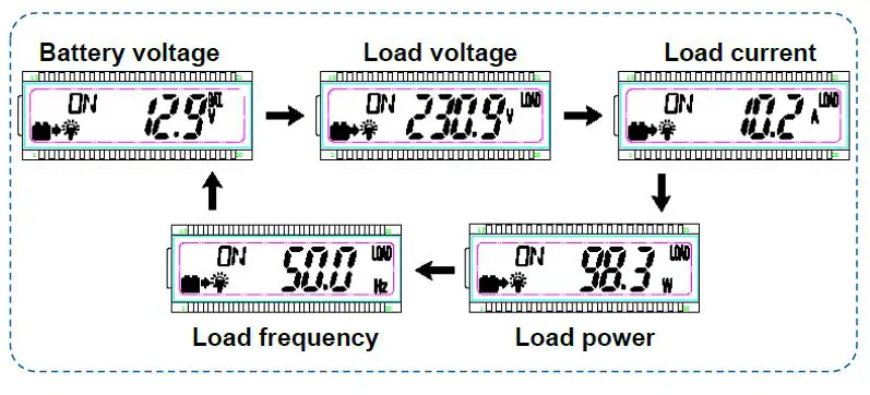 EPEVER MT91 Remote Meter-8