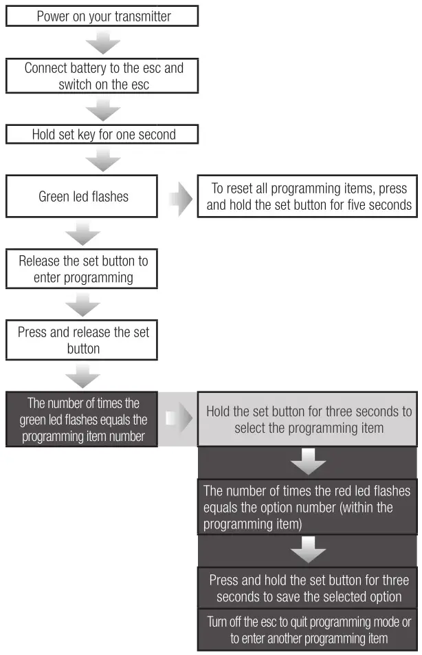SPEKTRUM RC Spektrum FIRMA Smart ESC Series - Button Programming
