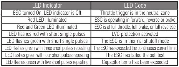 SPEKTRUM RC Spektrum FIRMA Smart ESC Series - LED Indicator Table