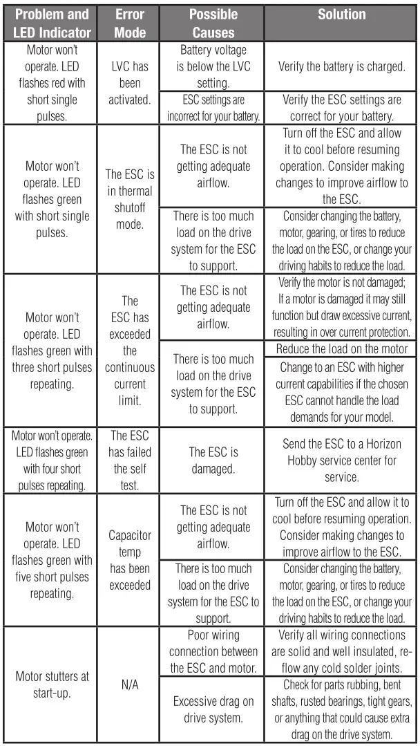 SPEKTRUM RC Spektrum FIRMA Smart ESC Series - Troubleshooting Guide