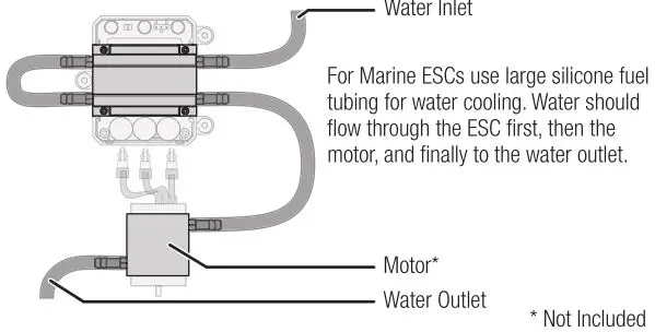 SPEKTRUM RC Spektrum FIRMA Smart ESC Series - Water Cooling For Marine Versions