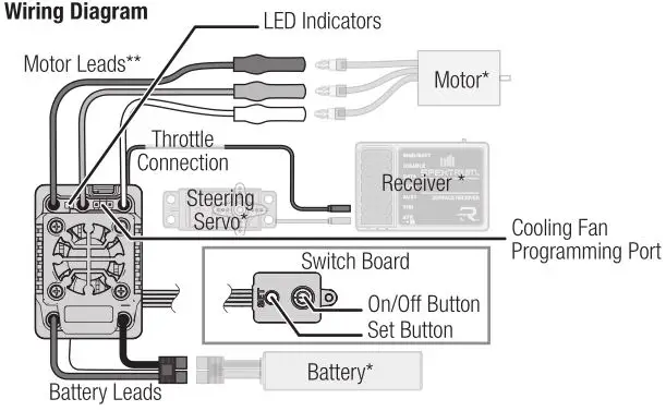 SPEKTRUM RC Spektrum FIRMA Smart ESC Series - Wiring Diagram