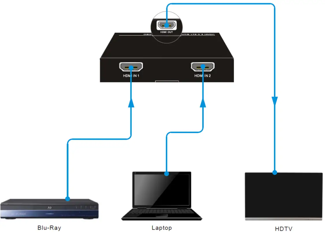 BLACKBIRD 43879 4K 2x1 HDMI Switch - Diagram