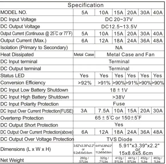 AIMS POWER CON5A2412 DC to DC Converter-fig3