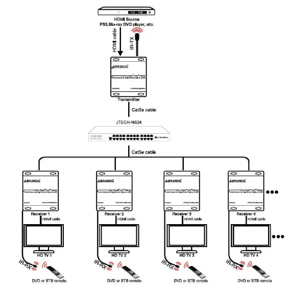 J-TECH-DIGITAL-JTECH-NS24 24-Port-Switch-Matrix-fig 2