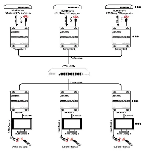 J-TECH-DIGITAL-JTECH-NS24 24-Port-Switch-Matrix-fig 3