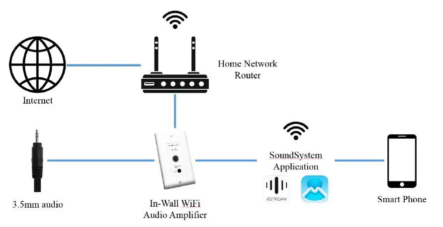 Ten-Tronics-TTBT012-In-Wall-WiFi-Audio-Amplifier-3
