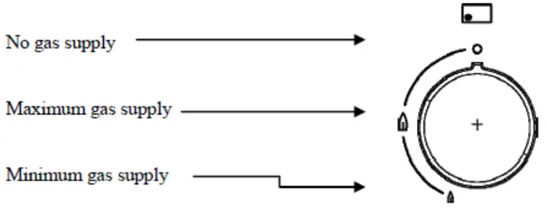 JOCEL JFG5I007247 5 Gas Cooker - flame symbol