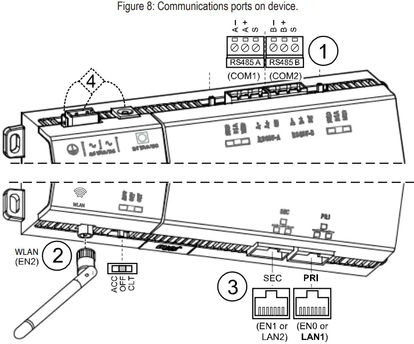 LG PBASNC8000 Multisite Network Controller - Communications ports