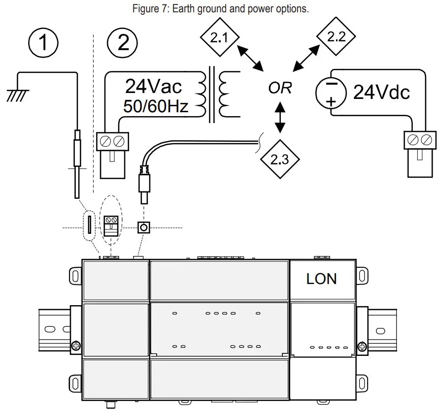 LG PBASNC8000 Multisite Network Controller - Earth ground