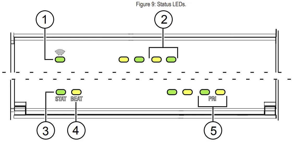 LG PBASNC8000 Multisite Network Controller - Status LEDs