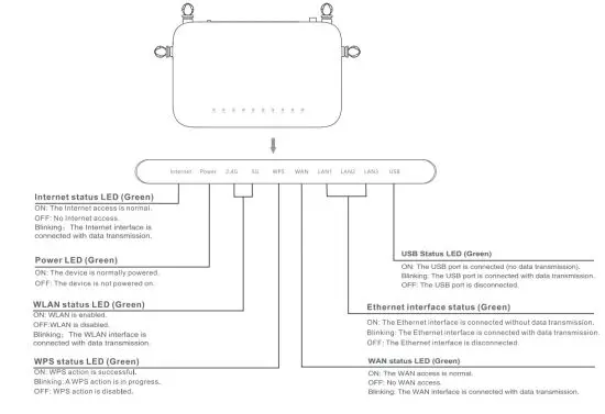 FiberHome SR1041Y Wireless Router - figure 1