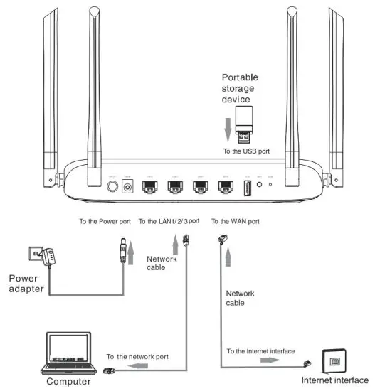 FiberHome SR1041Y Wireless Router - figure 2