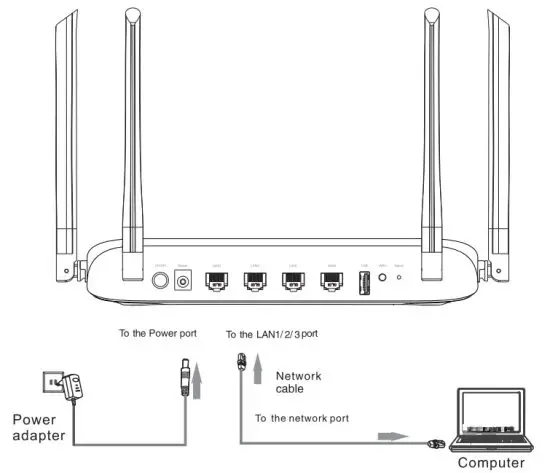 FiberHome SR1041Y Wireless Router - figure 3