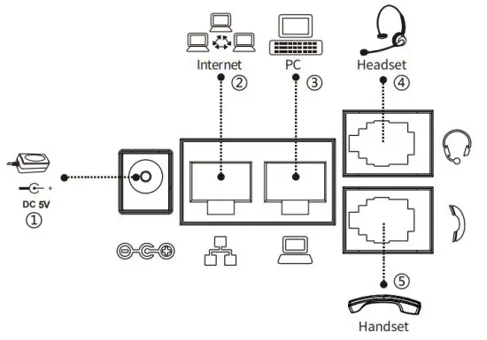 Fanvil X3SP Entry Level IP Phone - Installation 3