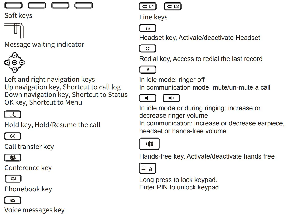 Fanvil X3SP Entry Level IP Phone - Keys features
