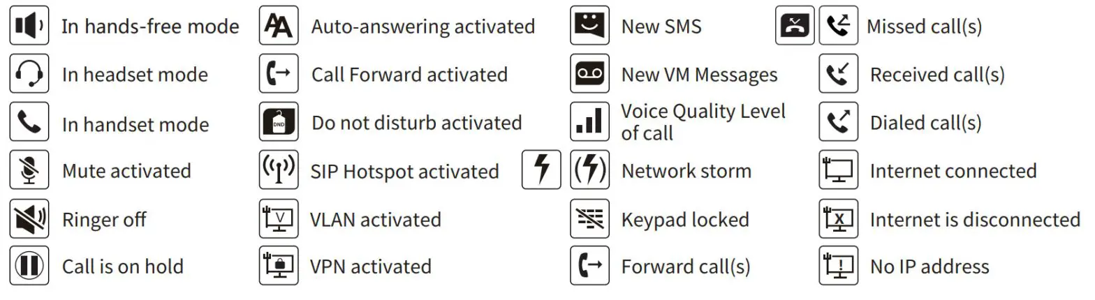 Fanvil X3SP Entry Level IP Phone - Screen icon