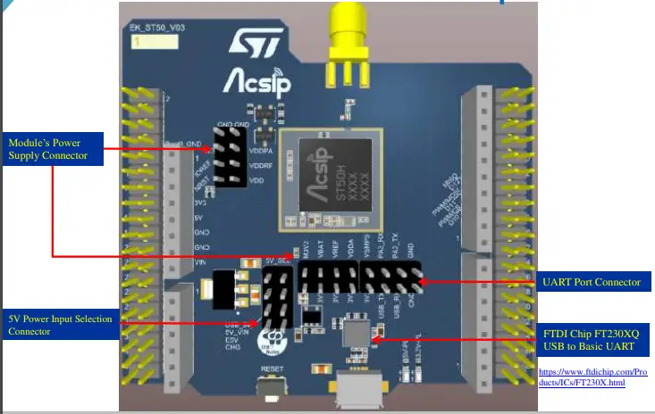 Acsip EK-ST50 LoRa SoC SiP EVK Board-fig3