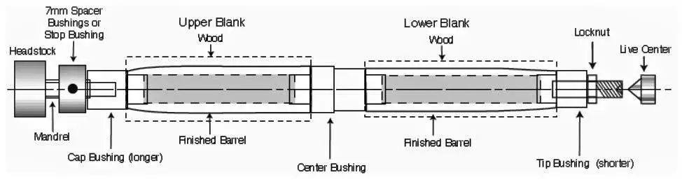Rollerball & Fountain Pen Kit