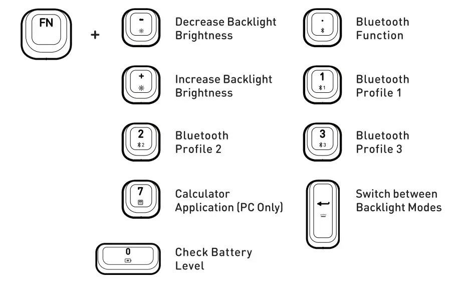 AZIO-IZO-Wireless-Backlit-Mechanical-Numpad-14
