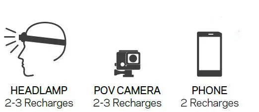 GOAL ZERO Flip 20 Recharger For Battery Backup Power-FIG3