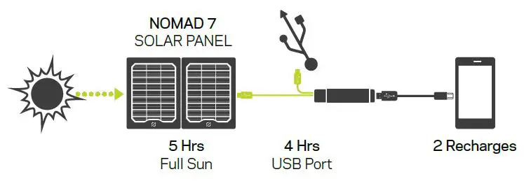 GOAL ZERO Flip 20 Recharger For Battery Backup Power-FIG4