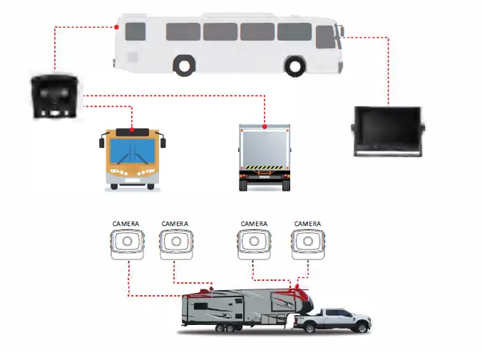 VECLESUS VMQD 7 Inch 1080P HD DVR Wired Backup Camera System fig 3