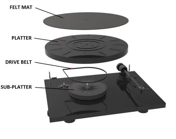 Pro-Ject-E1-Turntable-FIG-2